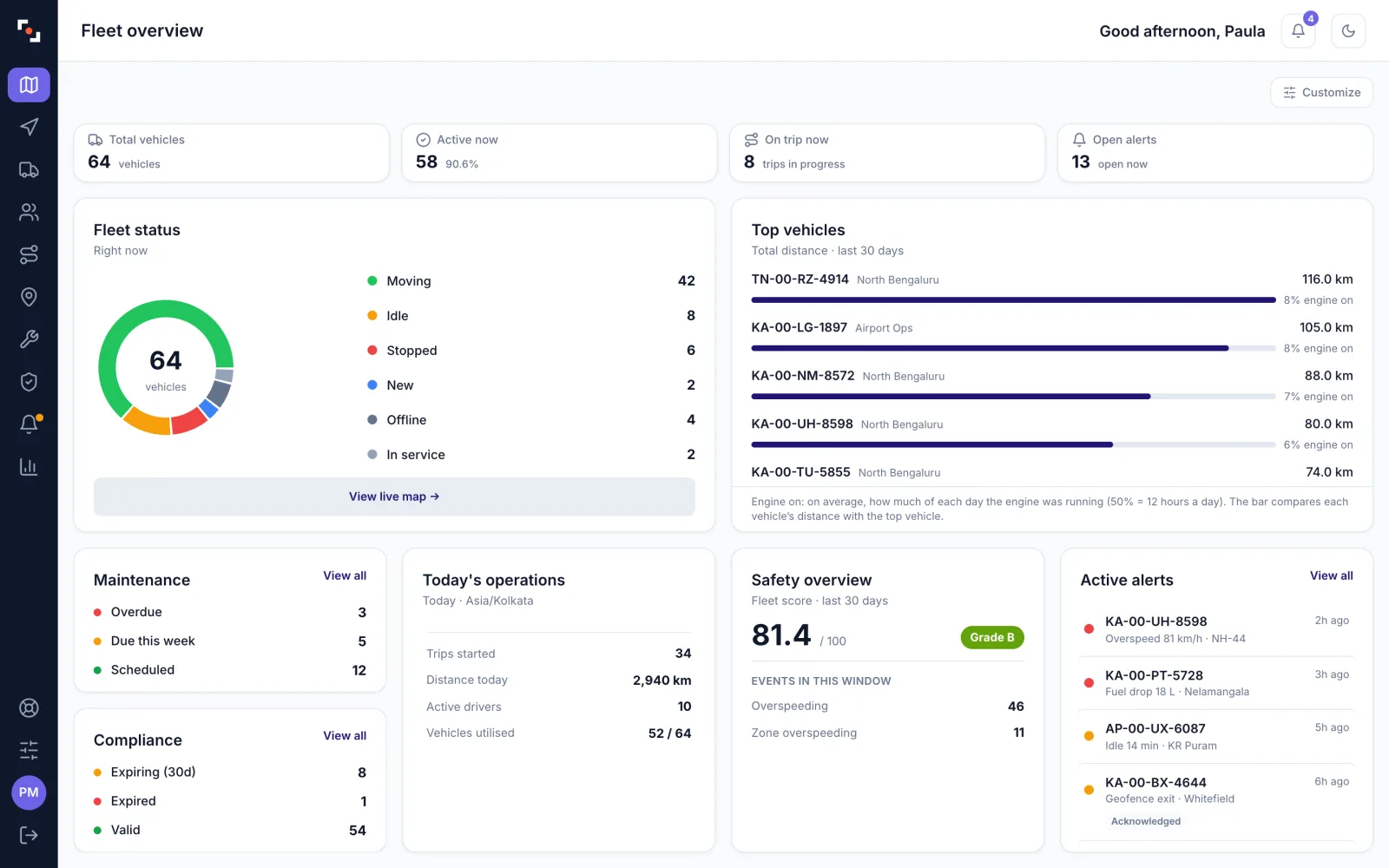 ZonePin Fleets fleet overview: vehicle counts, fleet status ring, top vehicles by distance, active alerts, safety score, maintenance and compliance summaries.