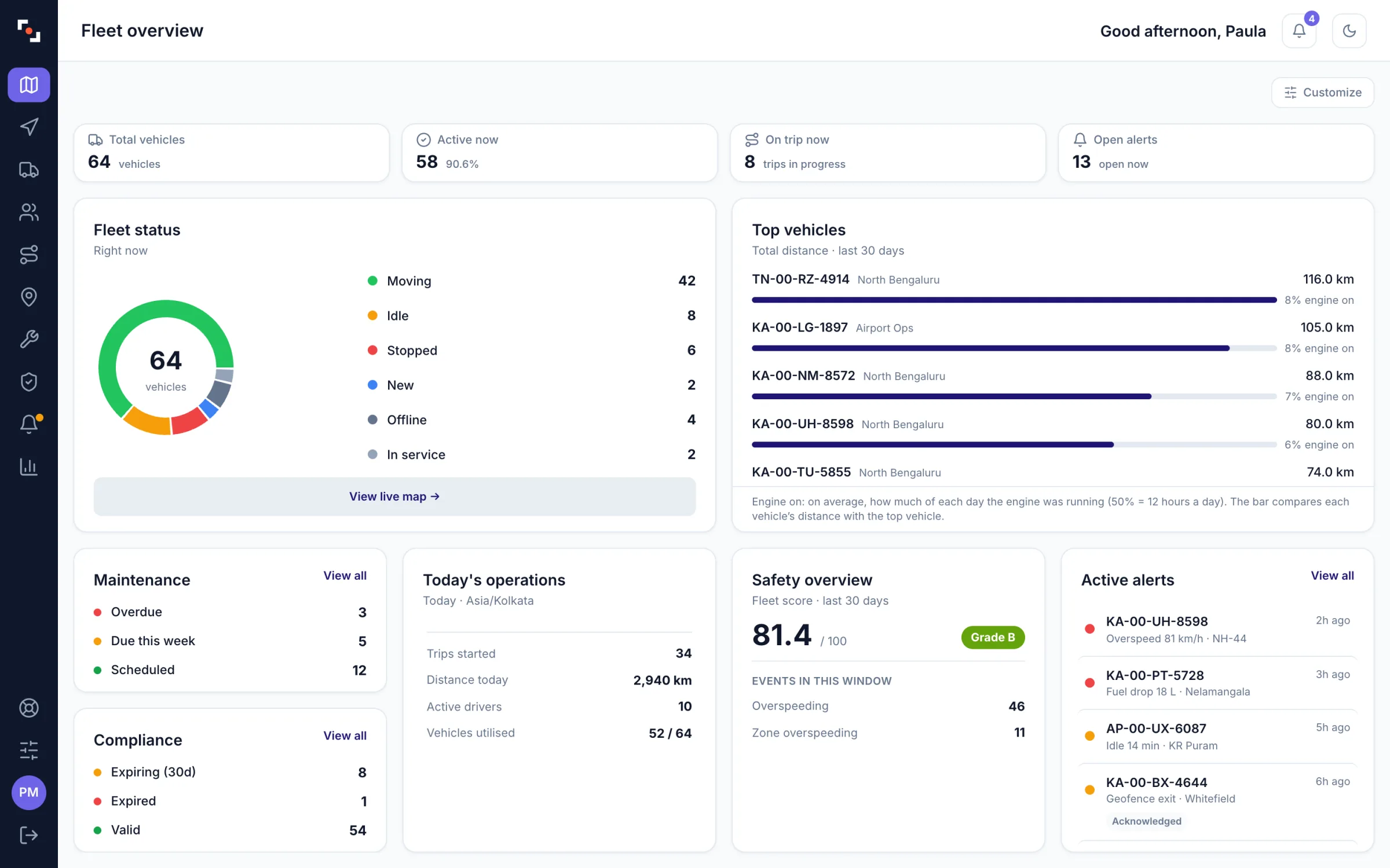 ZonePin Fleets fleet overview: vehicle counts, fleet status ring, top vehicles by distance, active alerts, safety score, maintenance and compliance summaries.