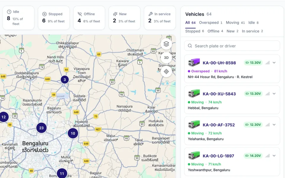 ZonePin Fleets live map of Bengaluru with clustered vehicle markers, status filters across the top and a searchable vehicle list with live speed.