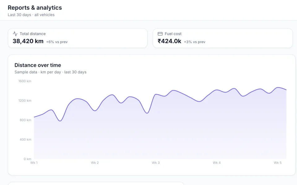 ZonePin Fleets reports: total distance, fuel cost and distance over time.